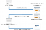 Web Payment Standardの流れ