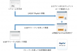 Web Payment Standardの仕組み
