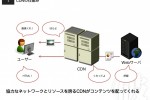 CDNの仕組み