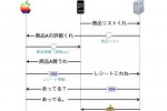 iOSアプリ内購入の概要