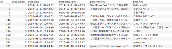 wp_postsのテーブル構造