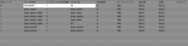 IDにPRIMARYキーが付与されている